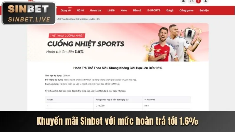 Cập nhật mới nhất về ngành cá cược trực tuyến